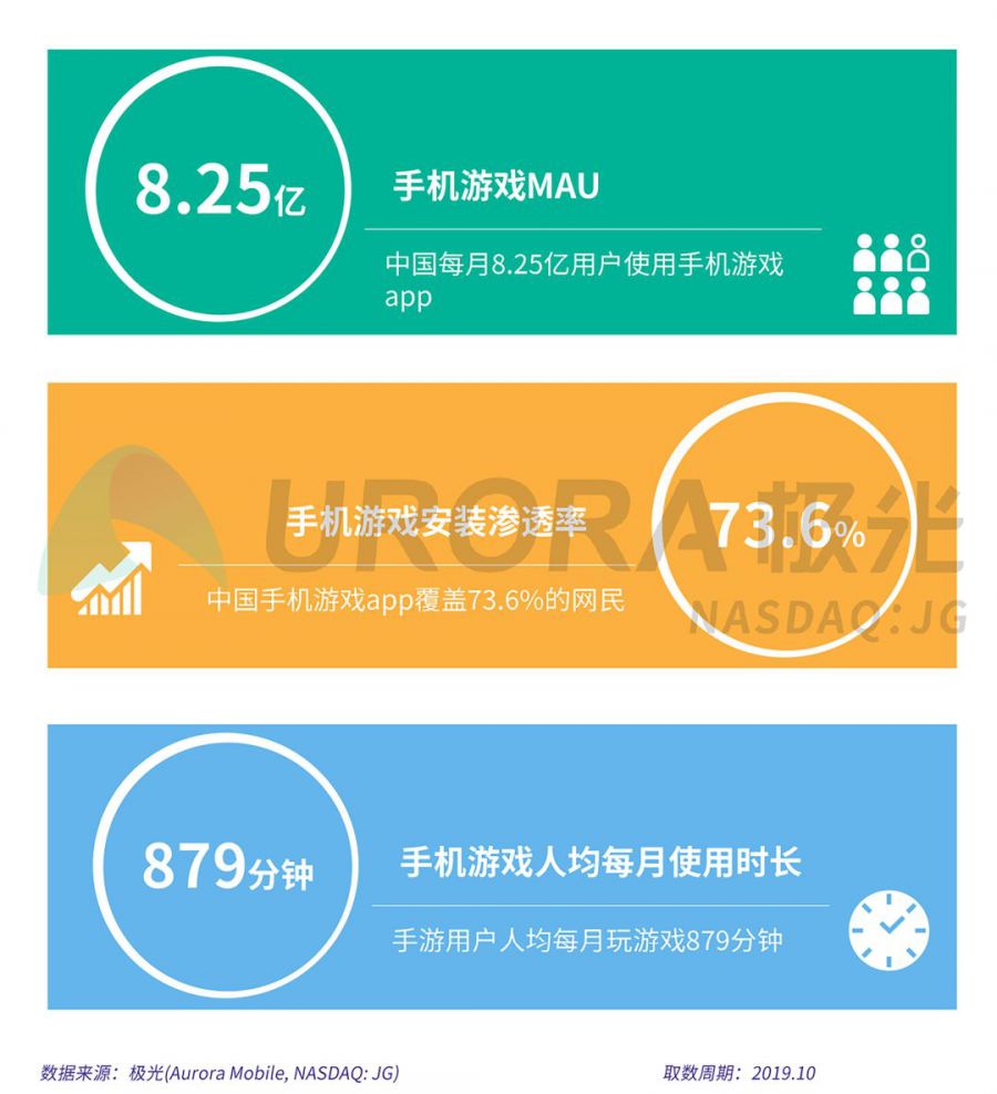 手机开发游戏app_手机游戏开发手机版_手机游戏开发游戏