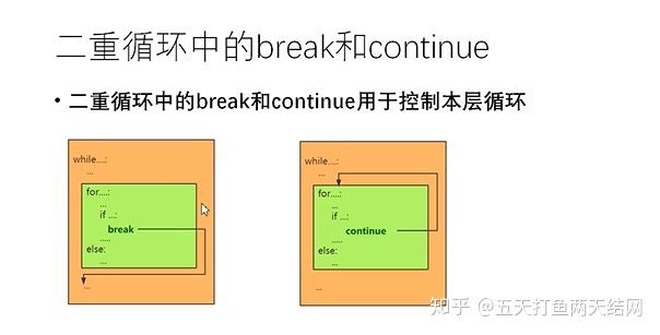 break是什么语句_语言break的用法_break在c语言中是什么意思