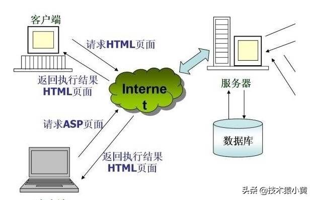 nginx正则-走进 Nginx 正则的世界，感受代码背后的魅力与神奇