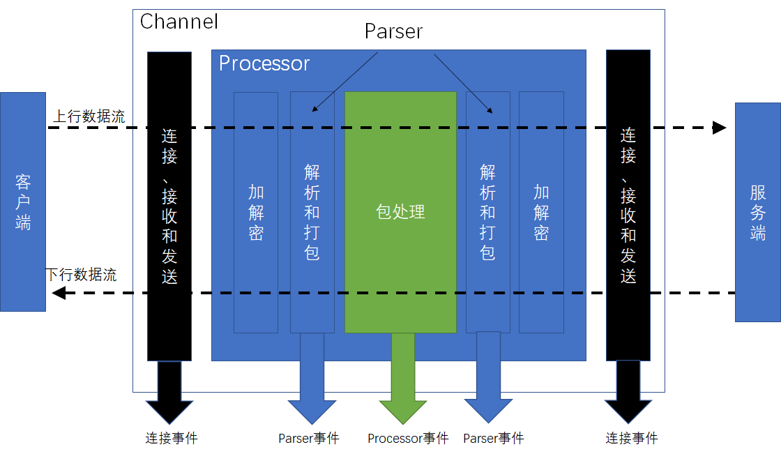 nginx正则_nginx分布式文件系统_正则表达式语法大全