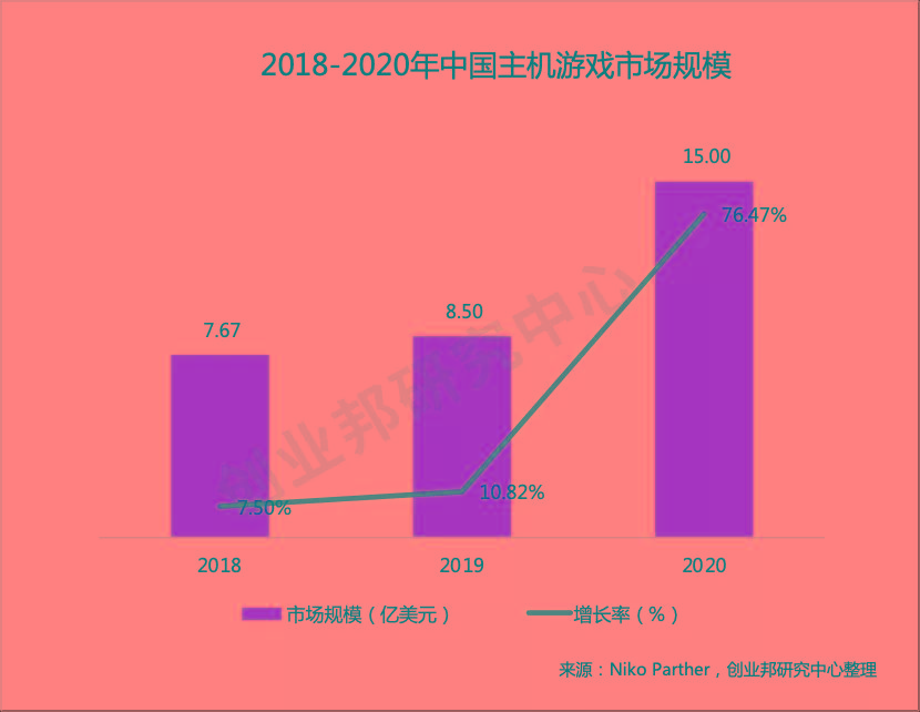 手机移植游戏平台_手机游戏移植_手机游戏移植游戏怎么移除