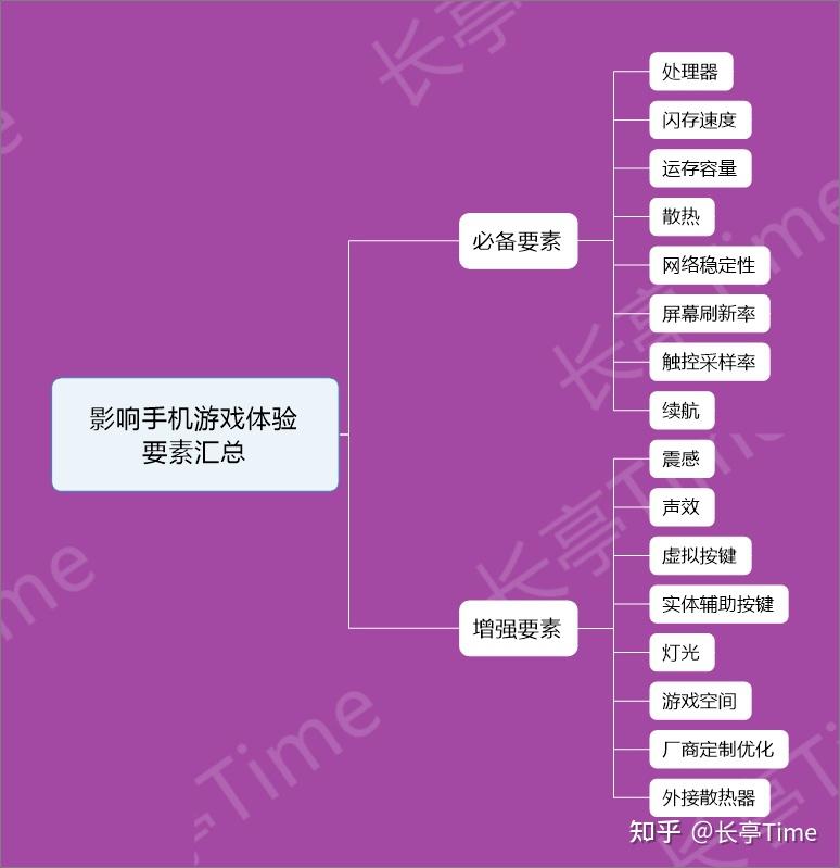 用手机热点吃鸡一局多少流量_手机热点怎么玩吃鸡游戏_手机开热点打吃鸡废多少流量