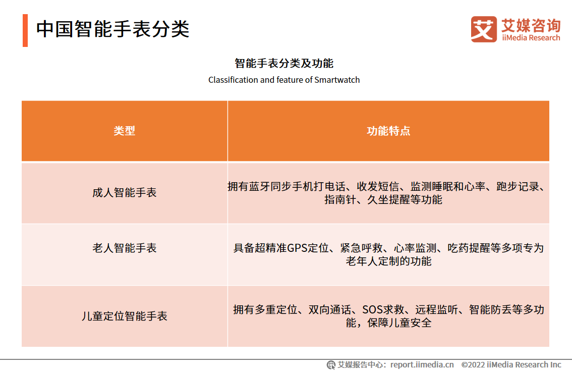 手表智能功能方法使用教程_智能手表的功能和使用方法_手表智能