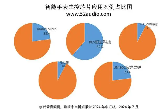 手表智能_智能手表的功能和使用方法_手表智能功能方法使用教程