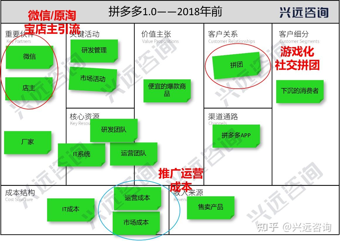 贸易类手机游戏_手机游戏贸易_贸易手机游戏有哪些