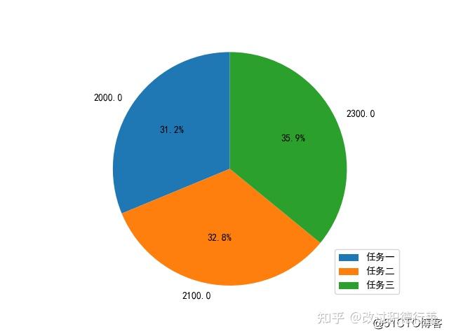 读取python源文件_读取python文件_python读取xls