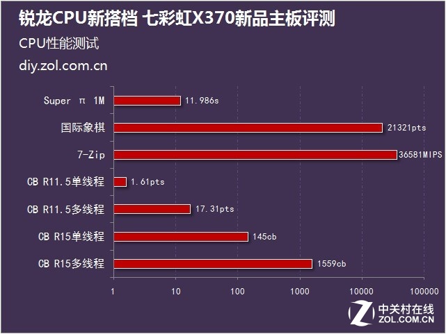 手机游戏GPU不满怎么办_手机游戏GPU占用率低_手机游戏cpu gpu