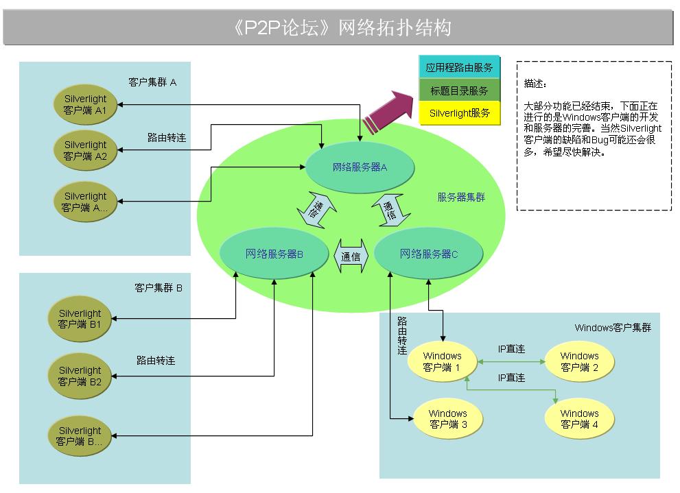 p2p搜索神器-P2P 搜索神器：互联网海洋中的寻宝图，优缺点并存