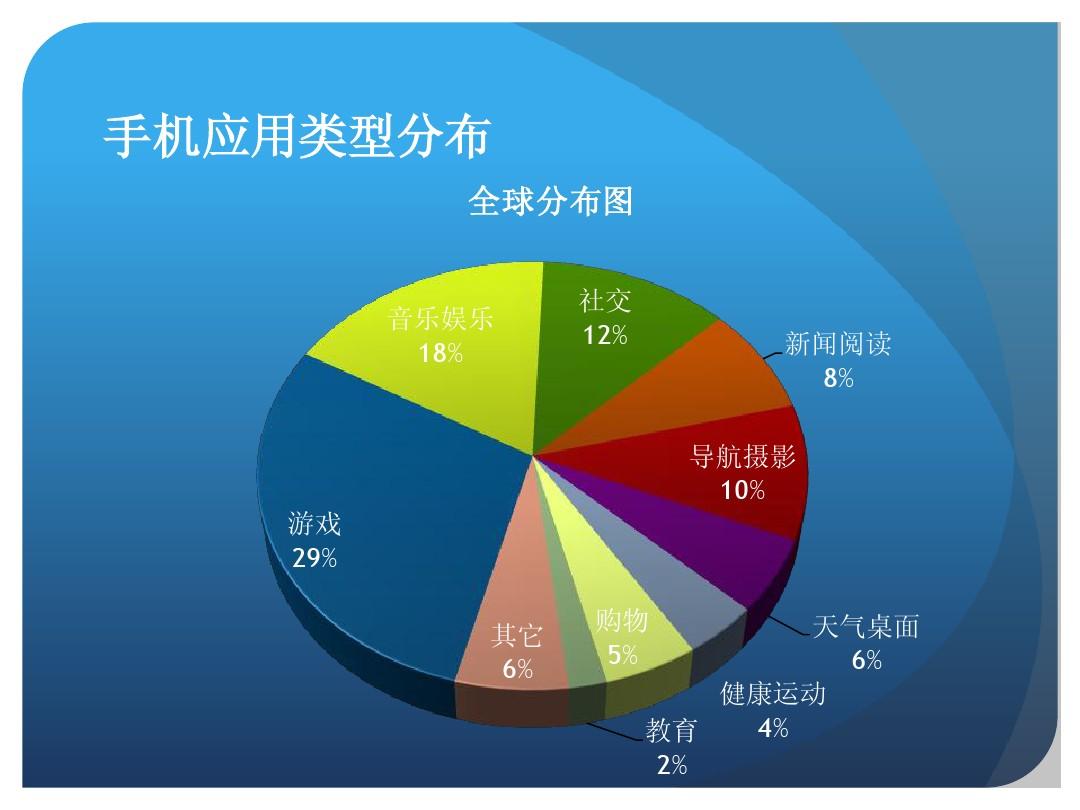 手机游戏的利与弊的ppt-手机游戏：带来乐趣的同时，你是否陷入了这些坑？