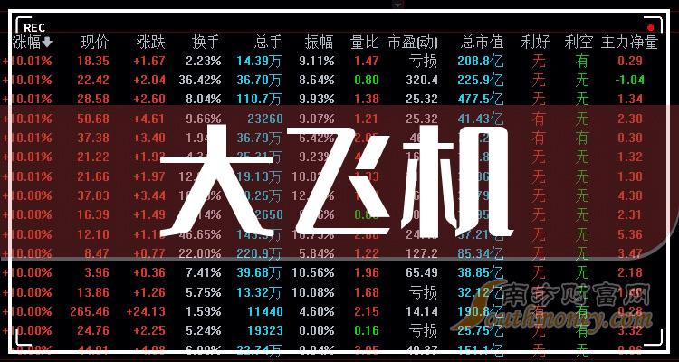 手机游戏充值功能板块代码_app充值代码_充值的代码