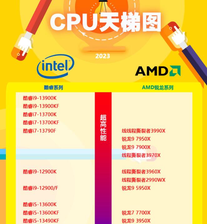 笔记本电脑cpu天梯图_笔记本天梯图cpu2021_笔记本天梯图cpu