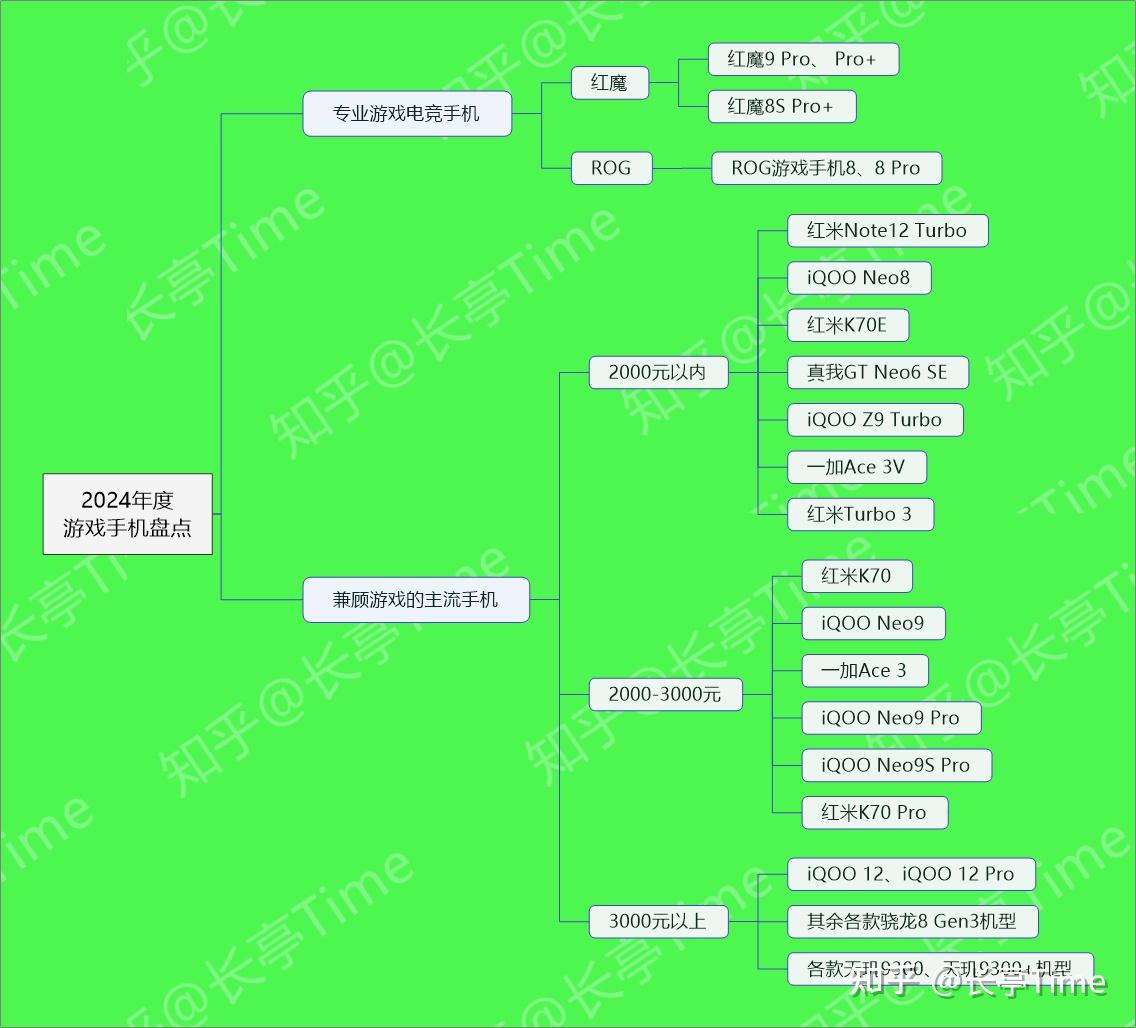 直播游戏推荐手机_直播推荐手机游戏软件_直播手机游戏怎么投屏到电脑