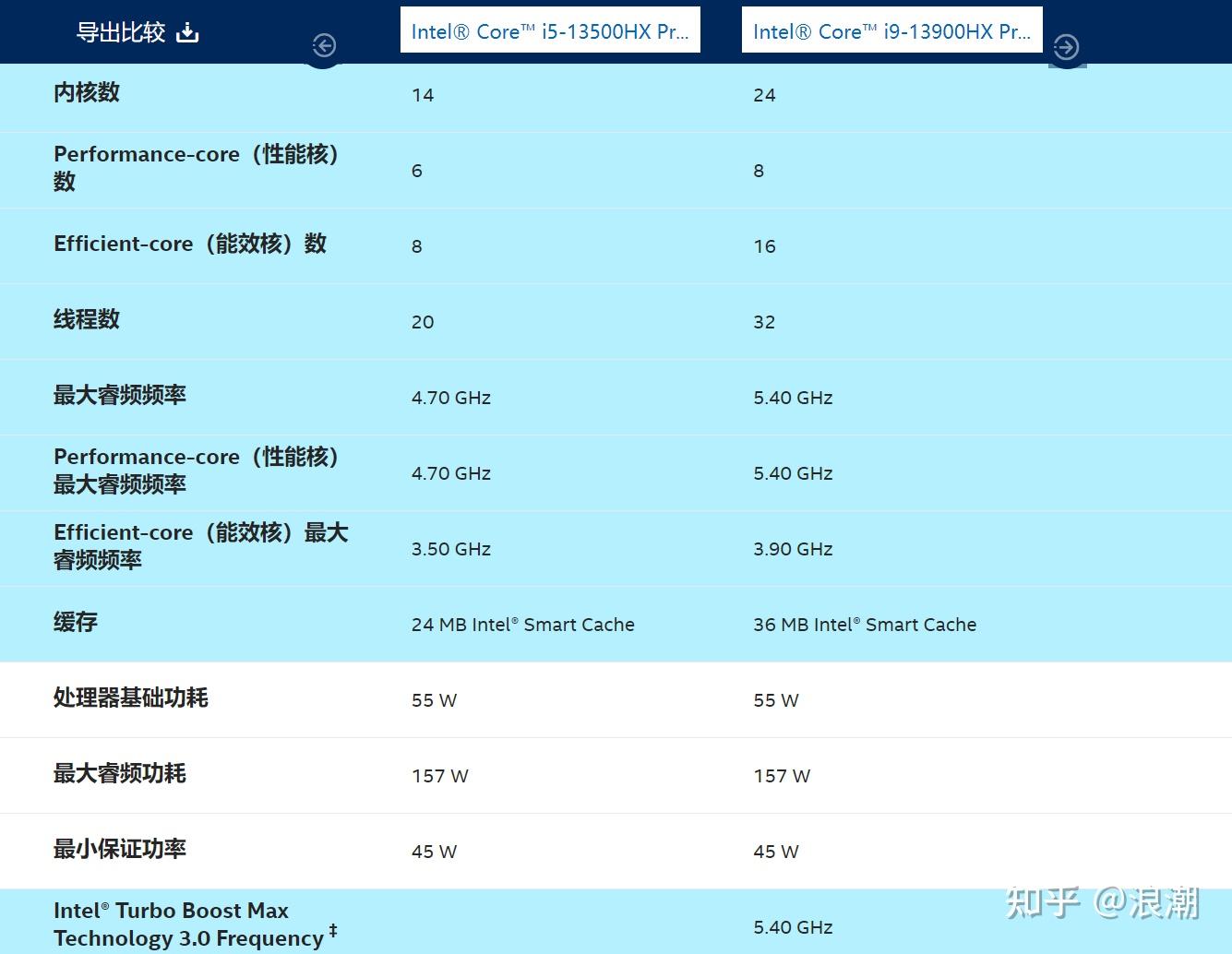 手机僵尸游戏大全_手机游戏本开箱视频大全_魅族手机开箱评测视频