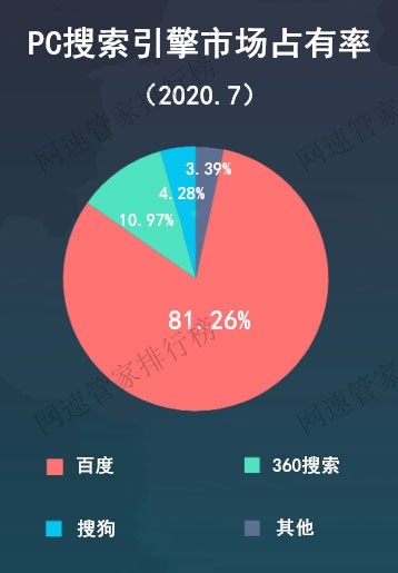 百度测网速_百度在线网速测试_网速测试百度