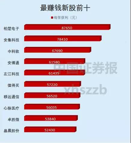 新股助手app下载_新股在线官网下载_手机游戏新股快报