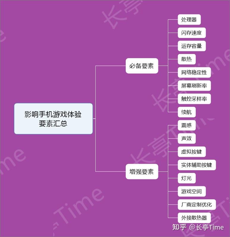 游戏防按键精灵_手机游戏模式防按键_游戏按键防误触有什么用