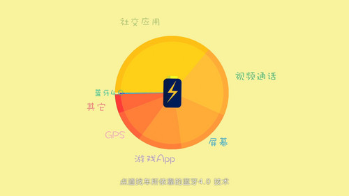 手机玩游戏耗电大怎么回事_打电玩游戏_玩游戏手机费电