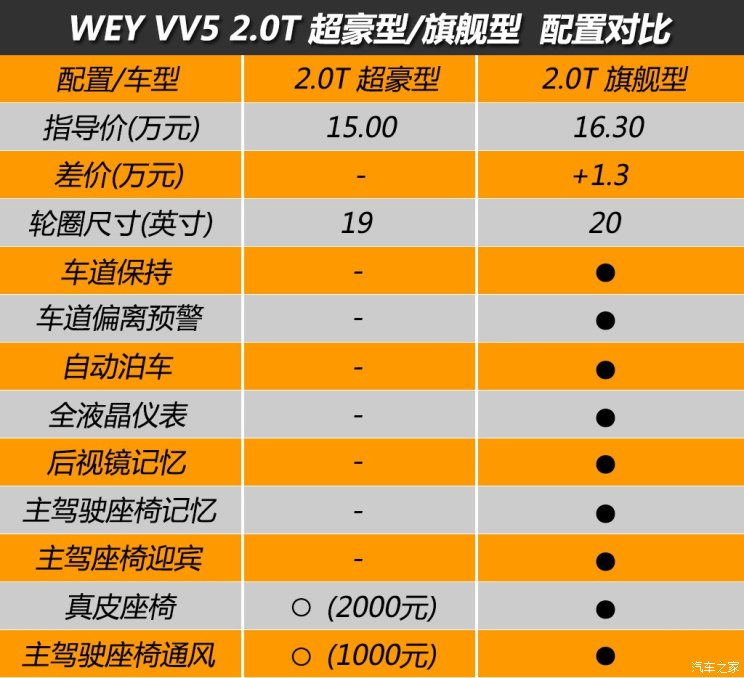 长城哈佛猛龙报价_长城哈佛h9_长城哈佛h6