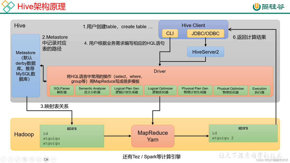 pgsql下载-如何轻松下载 pgsql？这篇文章告诉你