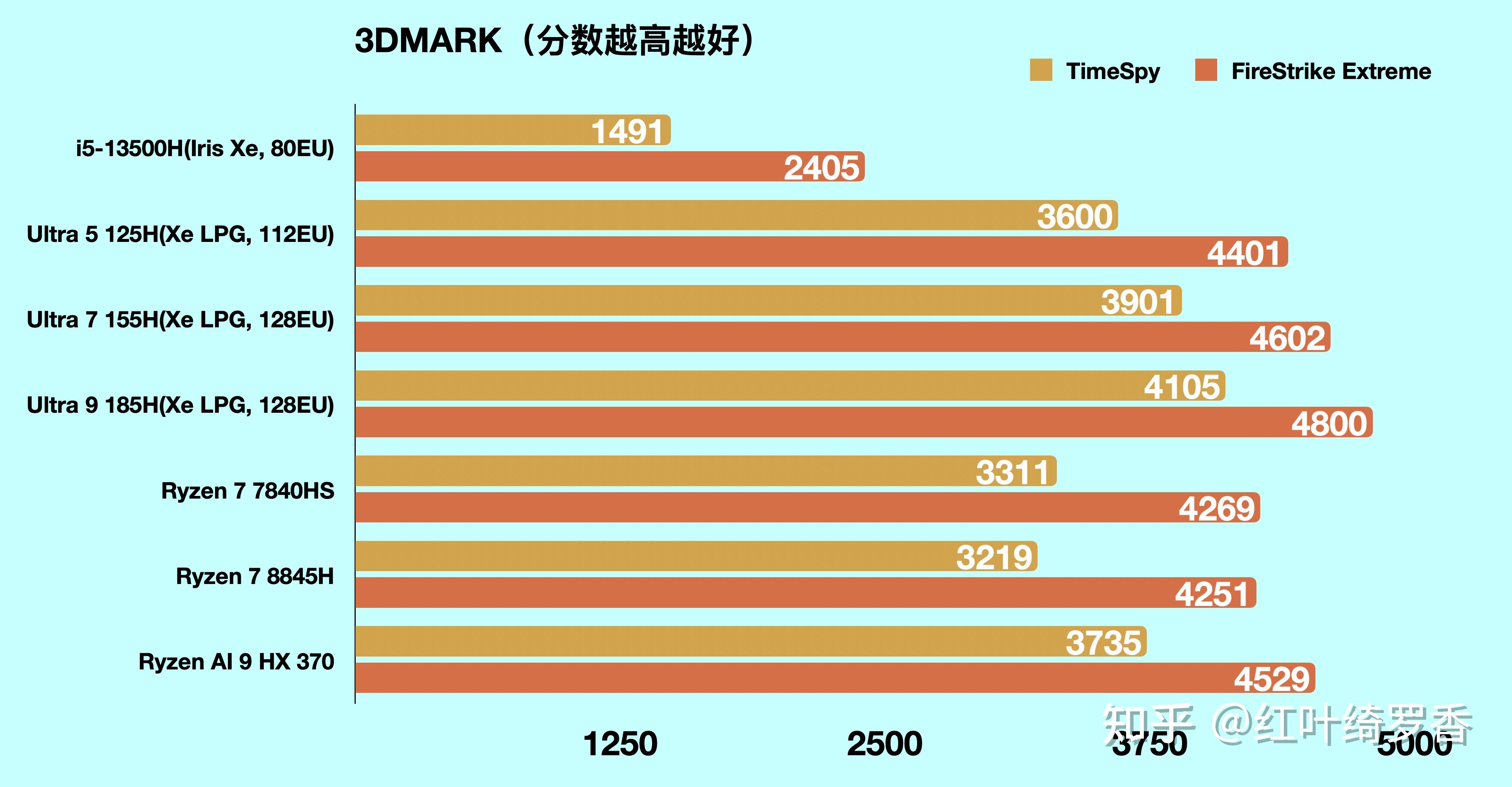 选笔记本电脑怎么选_笔记本电脑选amd还是intel_选笔记本电脑需要看哪几方面