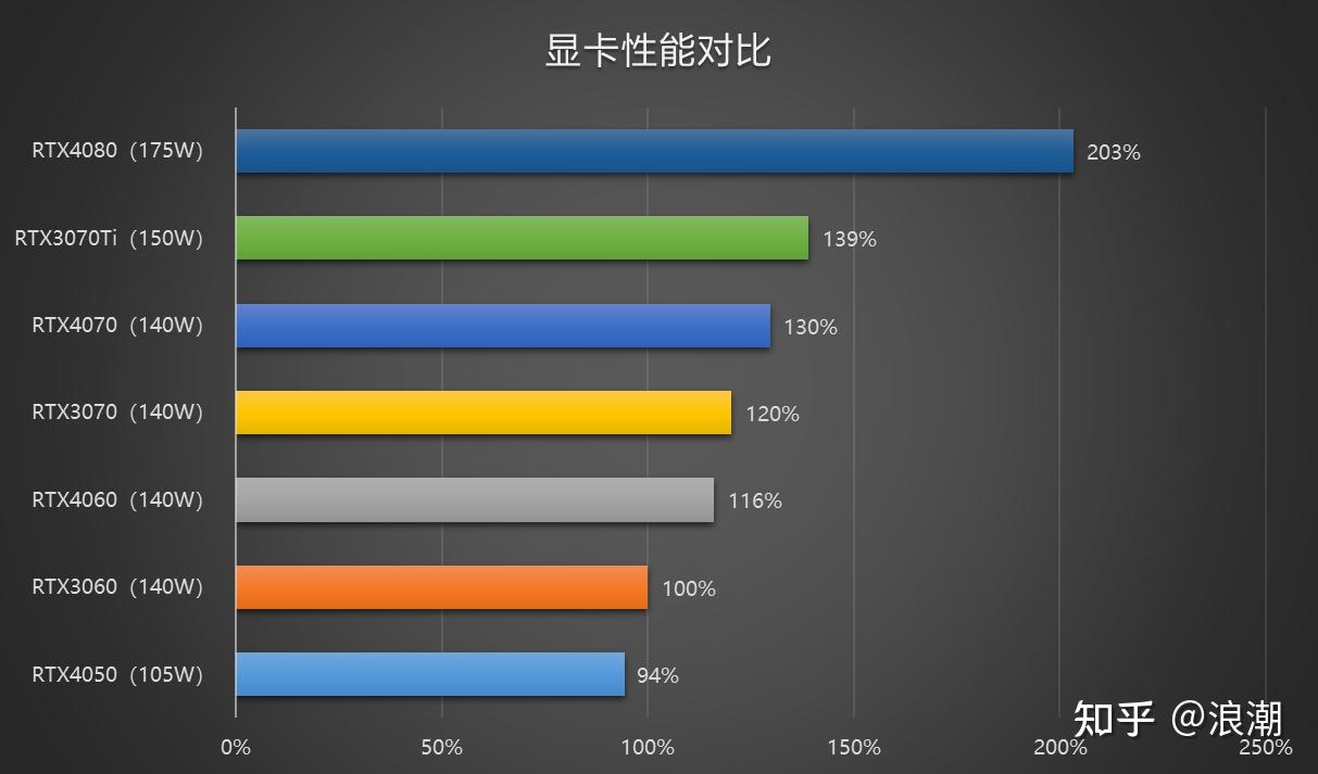 笔记本电脑选amd还是intel_选笔记本电脑需要看哪几方面_选笔记本电脑怎么选