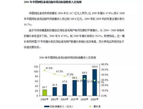 中国游戏产业发展