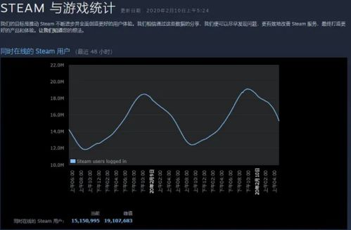 玩游戏的人数