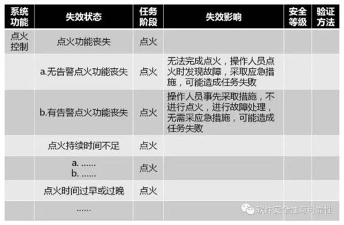 软件安全性分析方法