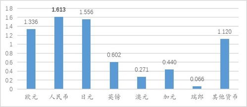 非传统储存货币,XEM币作为新型经济活动驱动力解析