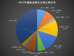 游戏外设市场分析 2023,增长态势、技术创新与未来展望