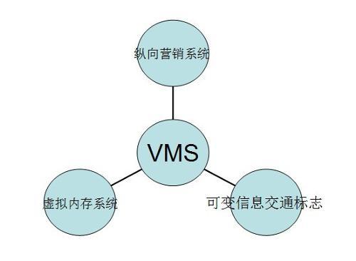 vmos云手机官方版下载 