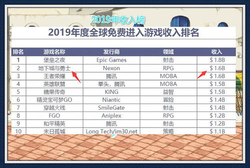 小说排行榜 