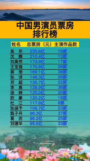 小说排行榜 