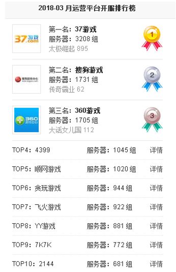 游戏运营网站,探索数字娱乐产业的运营之道