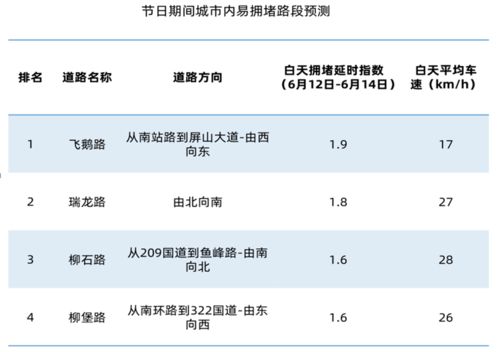 旅游出行攻略 