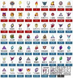 赛尔号属性相克,揭秘神秘战斗法则