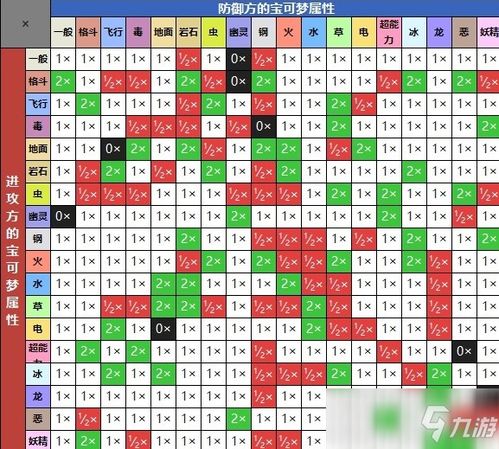 宝可梦杂交大师 