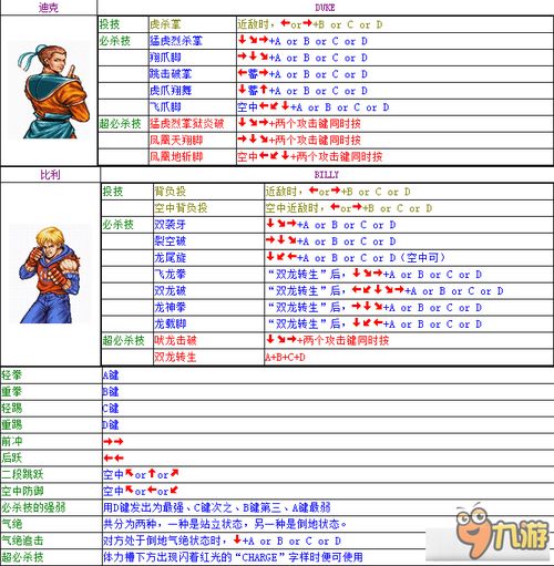 双截龙2老版本下载 