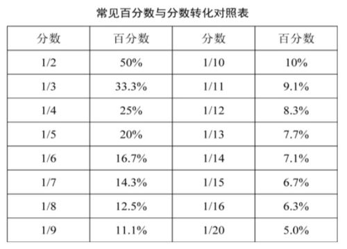 百化分